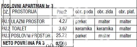 Mačvanska    stanovi   Beograd    stanovi   Beograd  Zemun novi grad    Mačvanska